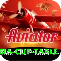 asia cup table Pro1 v2.9.4